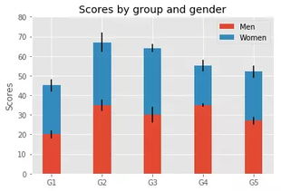 Python數據處理從零開始 第四章 可視化之堆積柱狀圖的數據處理