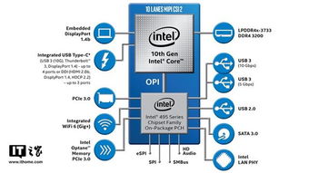 游戲核心之爭(zhēng) 為何英特爾i9處理器并非核數(shù)至上